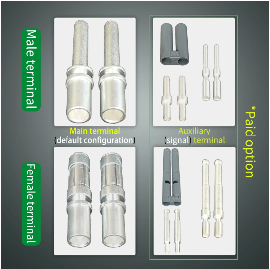 Introduction to SMH Euro DIN Connector Auxiliary Pins